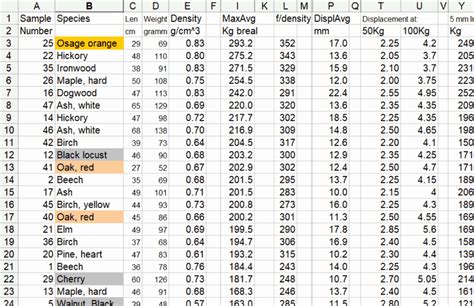 wood strength test pdf